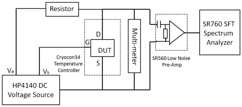 A Method of Using Frequency Noise to Analyze the Energy Level of Displacement Damage Defects