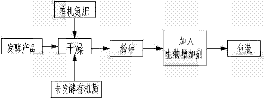 Biological organic fertilizer as well as production method and application thereof