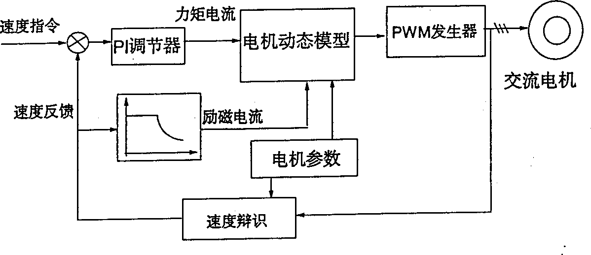 Non-synchronous motor parameter identification method