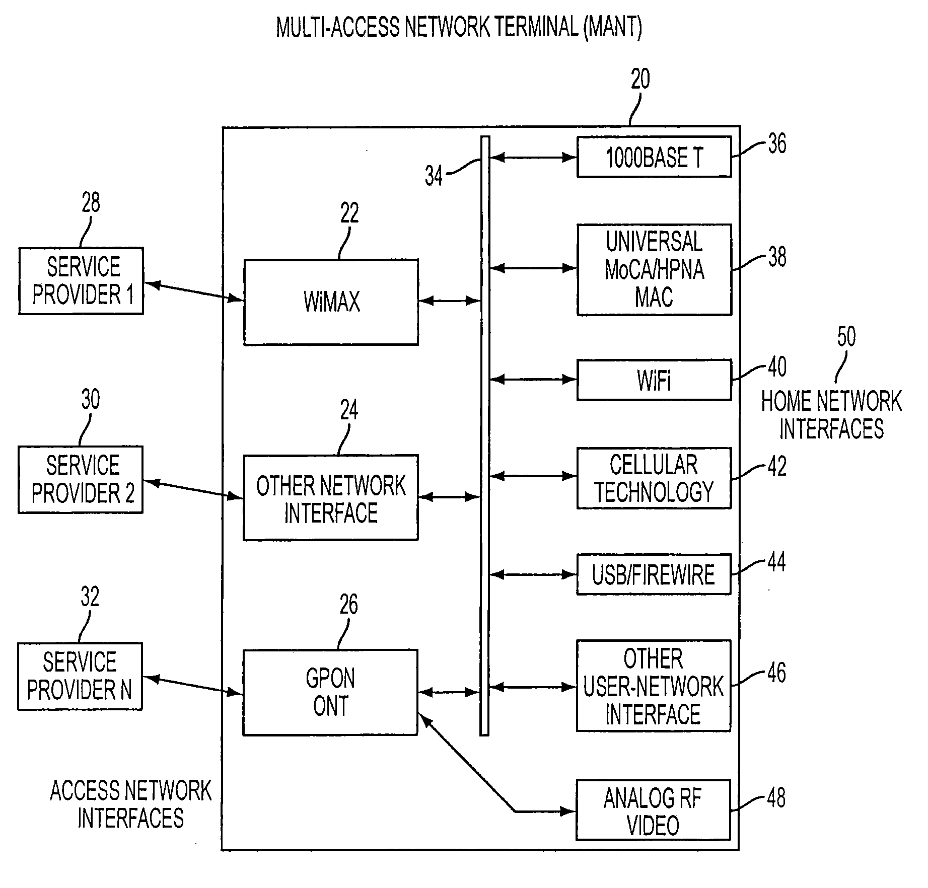 Multi-access network terminal, communication method, service-providing method, and revenue-receiving method