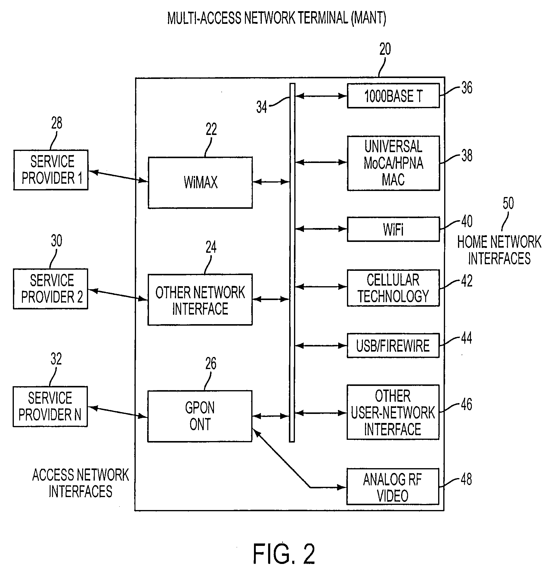 Multi-access network terminal, communication method, service-providing method, and revenue-receiving method