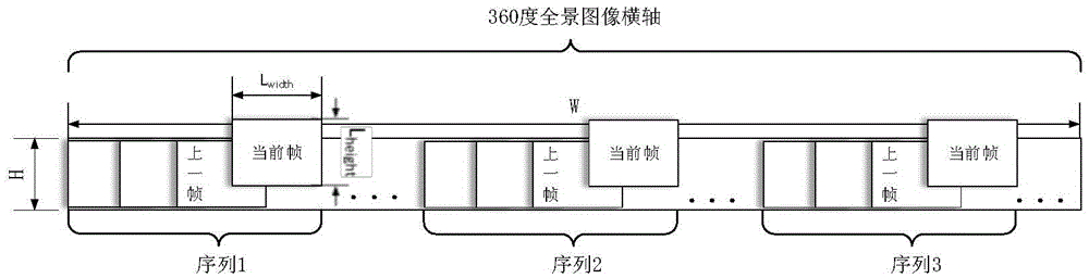 Real-time panorama monitoring method and device based on multi-camera rotation scanning