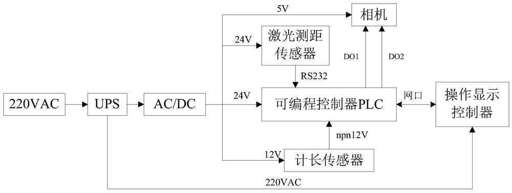 Semi-automatic data collecting and recording system of rolling and inspecting machine