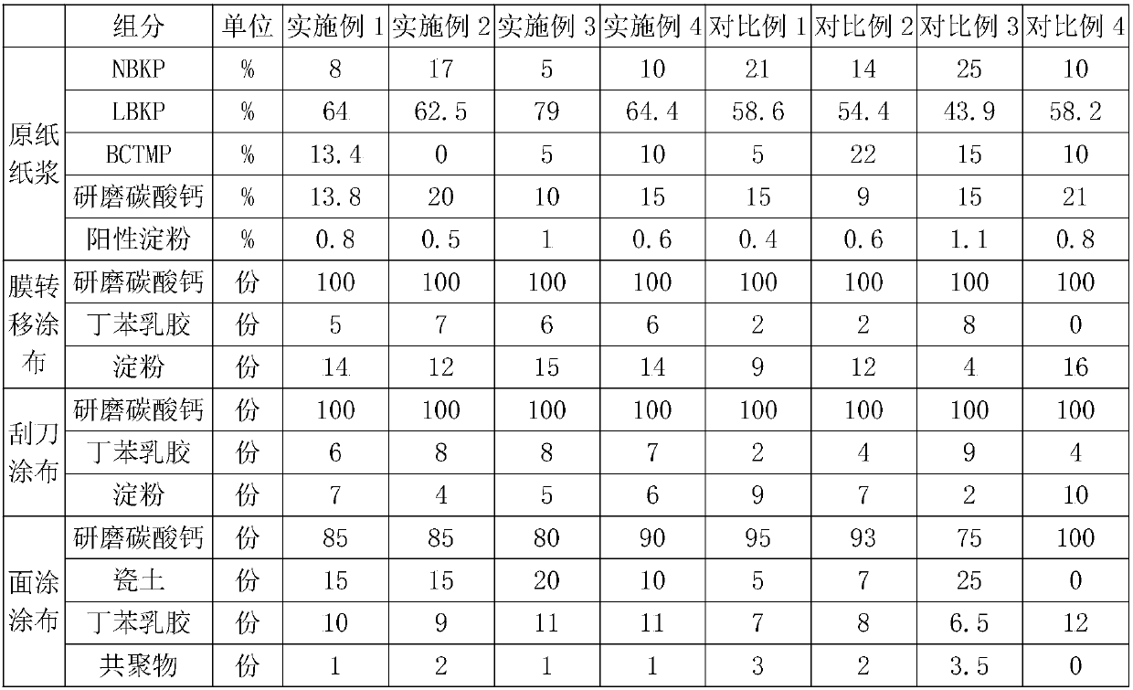 Double-side coated art printing paper with high smoothness and preparation method thereof