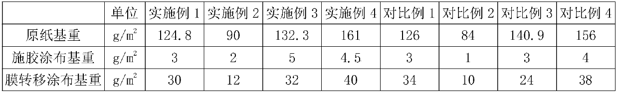 Double-side coated art printing paper with high smoothness and preparation method thereof