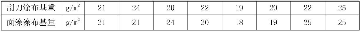 Double-side coated art printing paper with high smoothness and preparation method thereof