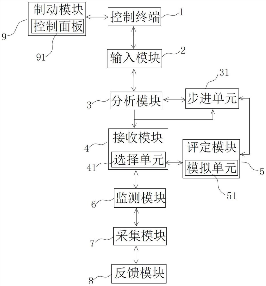 System and method for controlling running distance of delivery pump