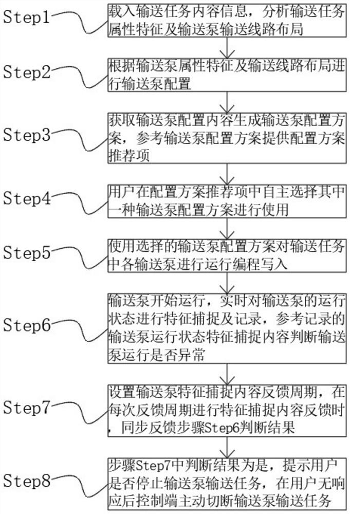 System and method for controlling running distance of delivery pump