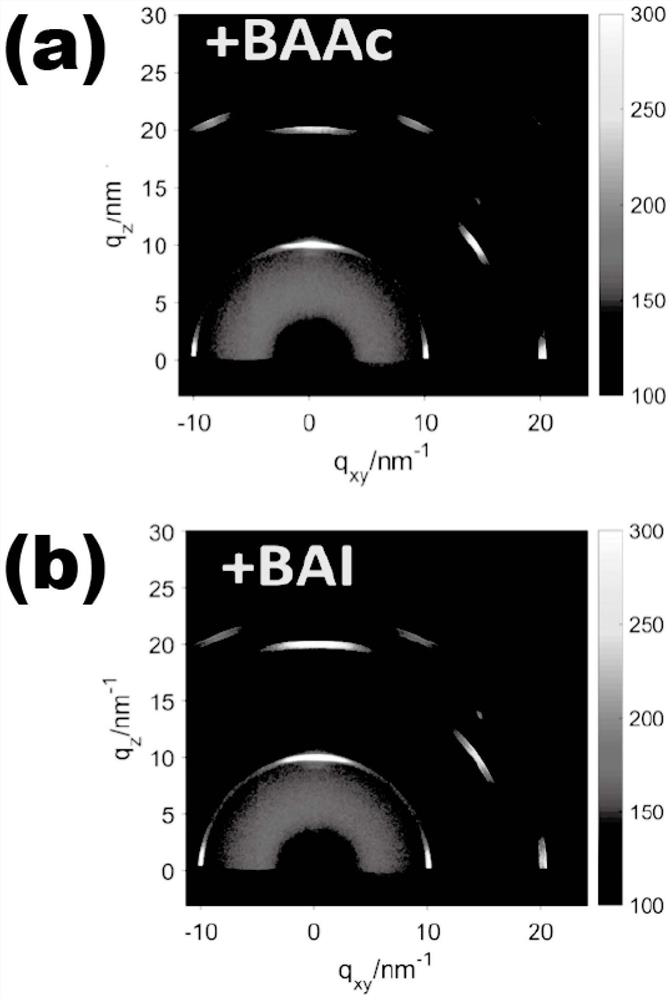 Low-dimensional tin-based perovskite thin film prepared from ionic liquid type organic large-volume amine molecular salt as well as solar cell and application of low-dimensional tin-based perovskite thin film