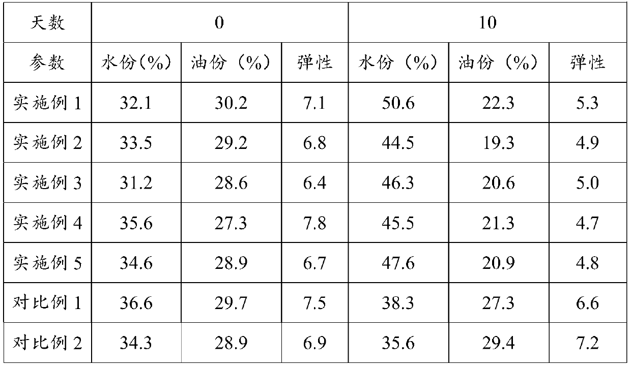 Skin cosmetic containing Chinese herb extract and preparation method thereof