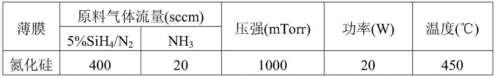 Method for manufacturing gate insulation layer