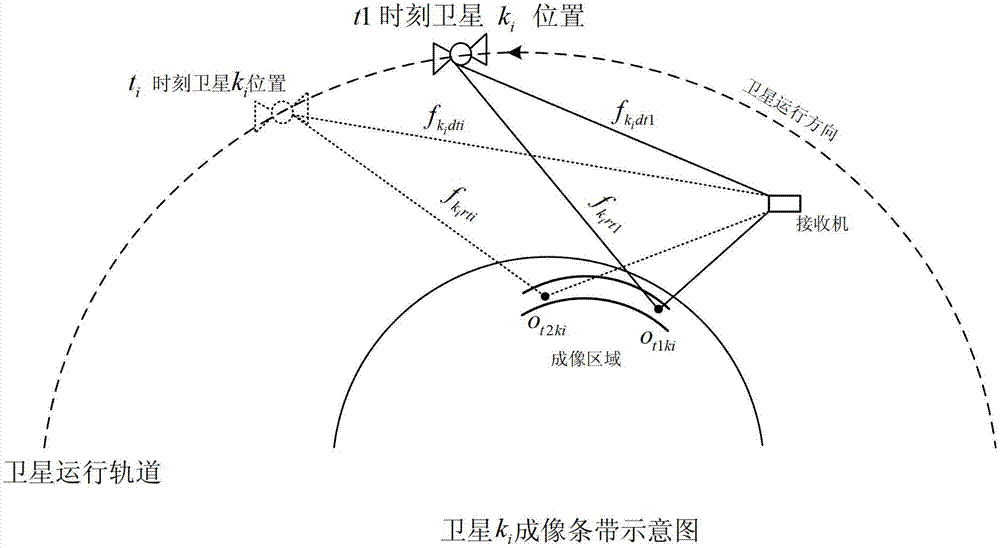 Multi-channel time delay Doppler two-dimensional partition mapping multi-satellite and multi-time image enhanced imaging device