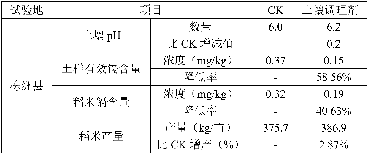 Inorganic-organic composite soil conditioner and application thereof