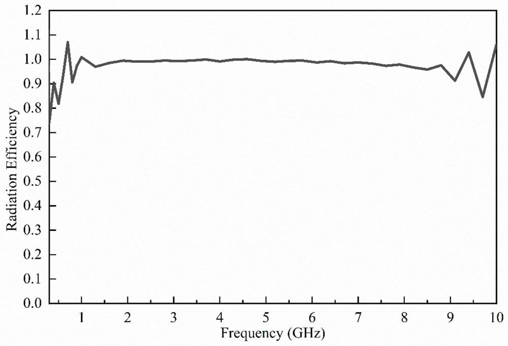 Coplanar Vivaldi antenna with L-shaped slot line