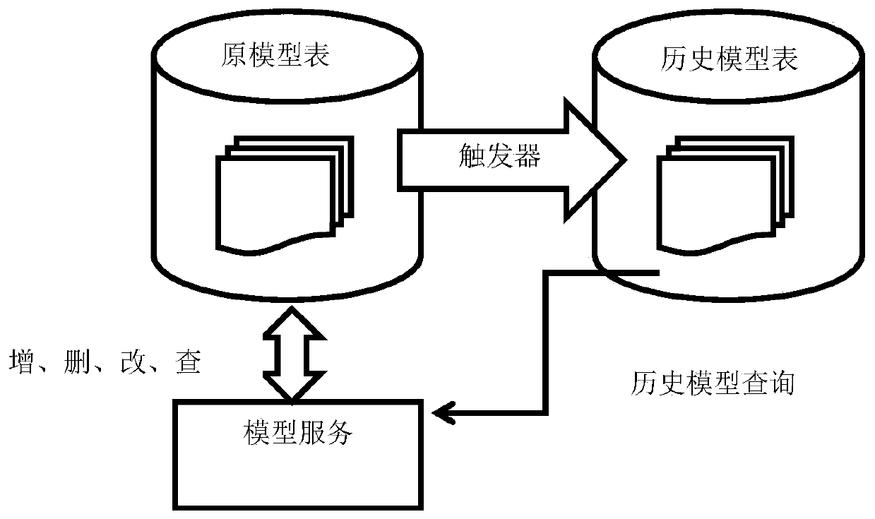 Power system static equipment model time sequence construction method and device