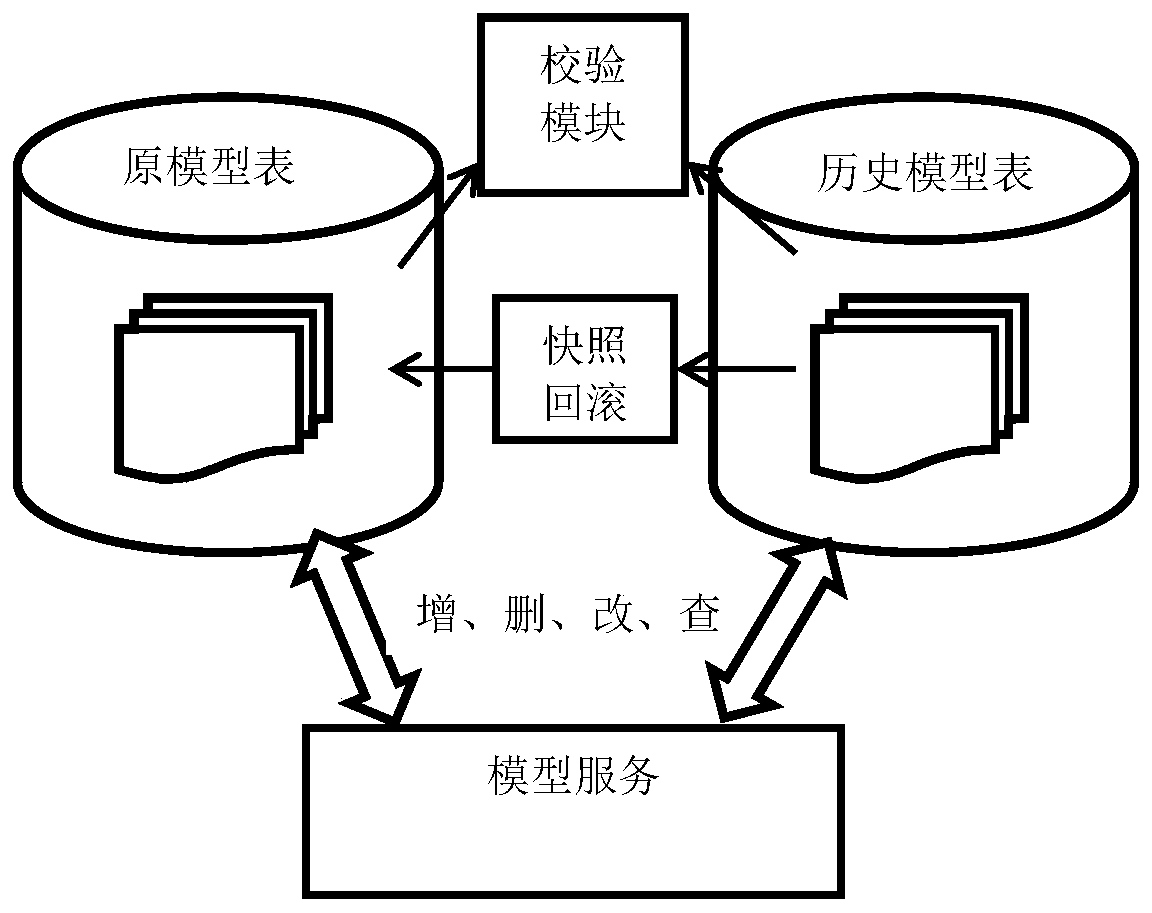 Power system static equipment model time sequence construction method and device