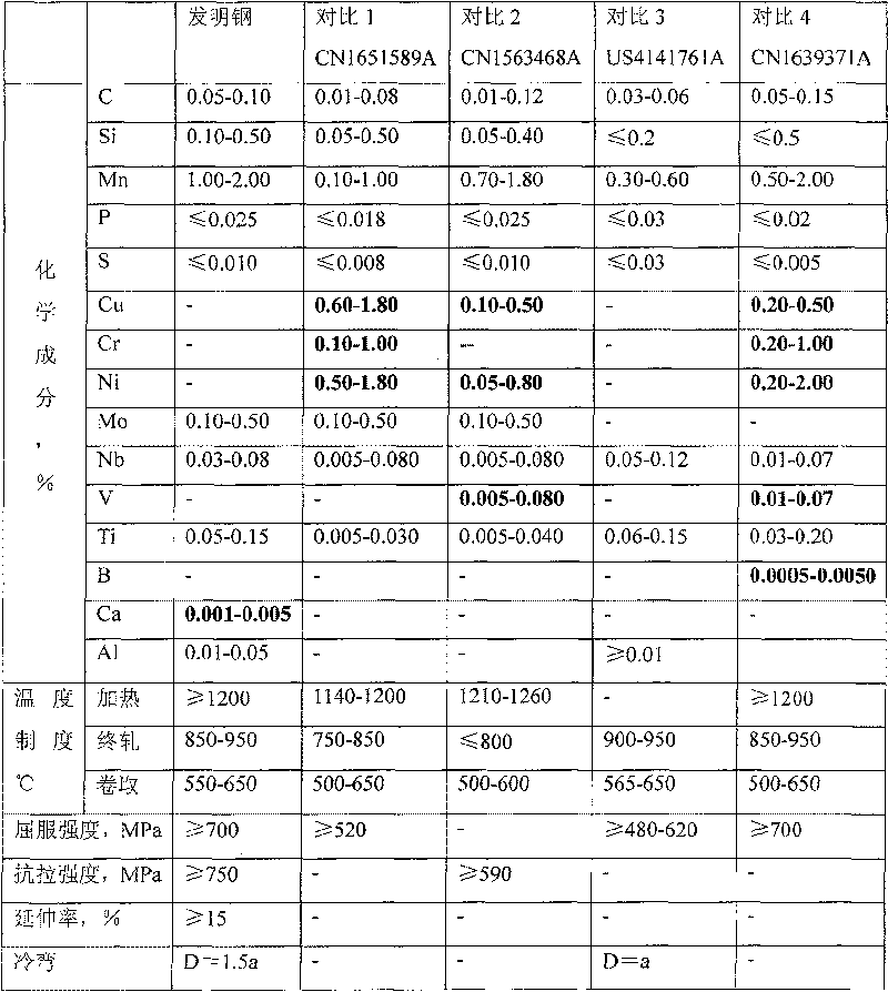 High-strength cold-formed hot continuous rolled steel plate and method of preparing the same