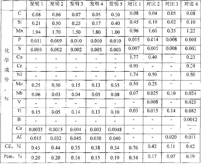 High-strength cold-formed hot continuous rolled steel plate and method of preparing the same