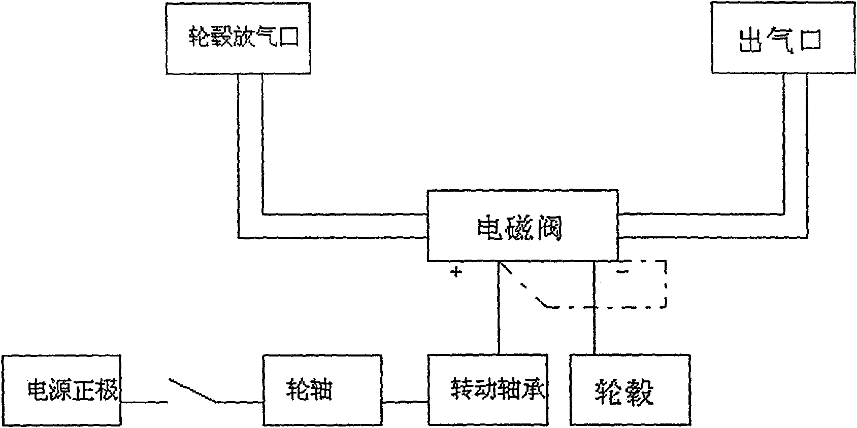 Device for tire burst test