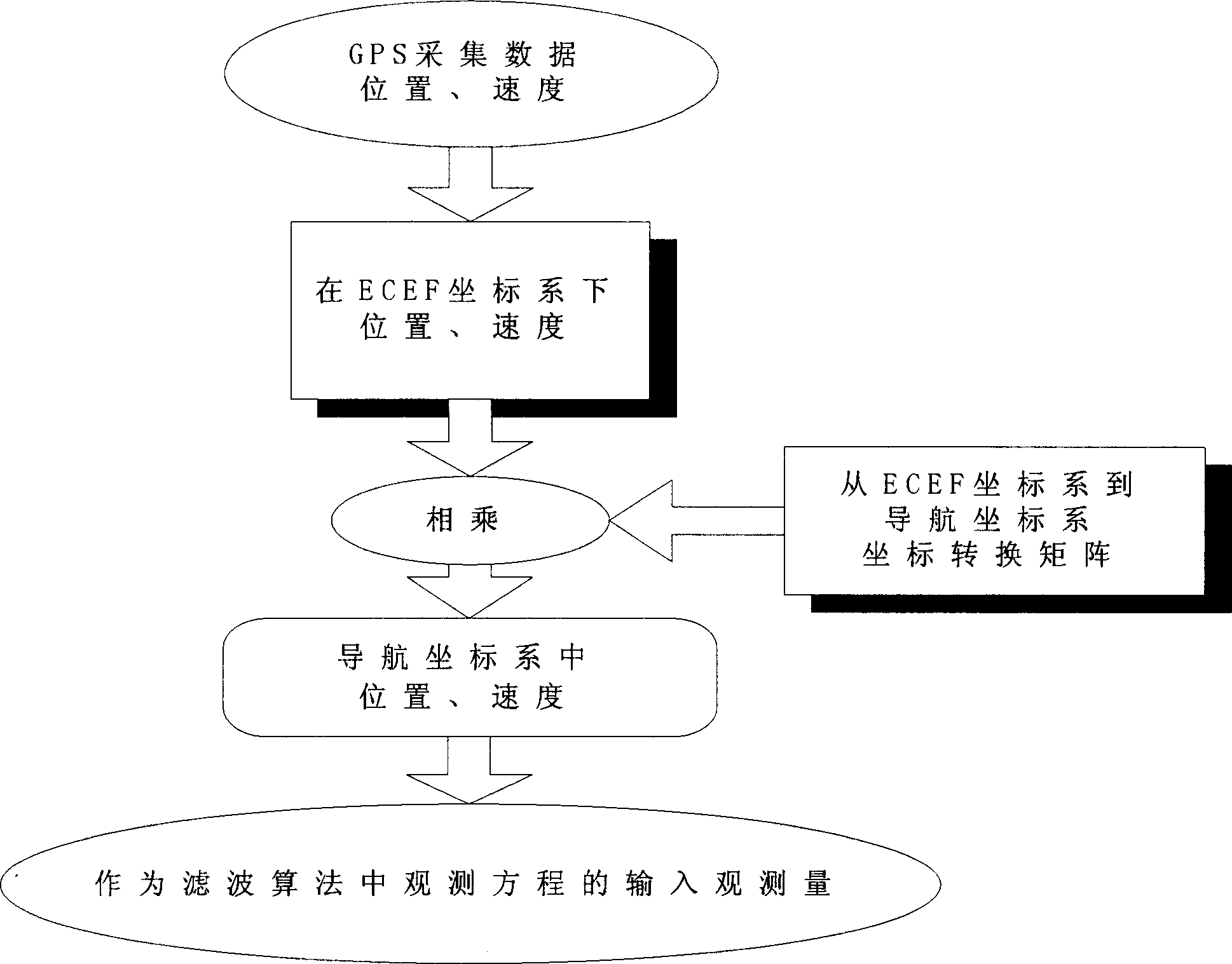 Testing system for integral vehicle running station