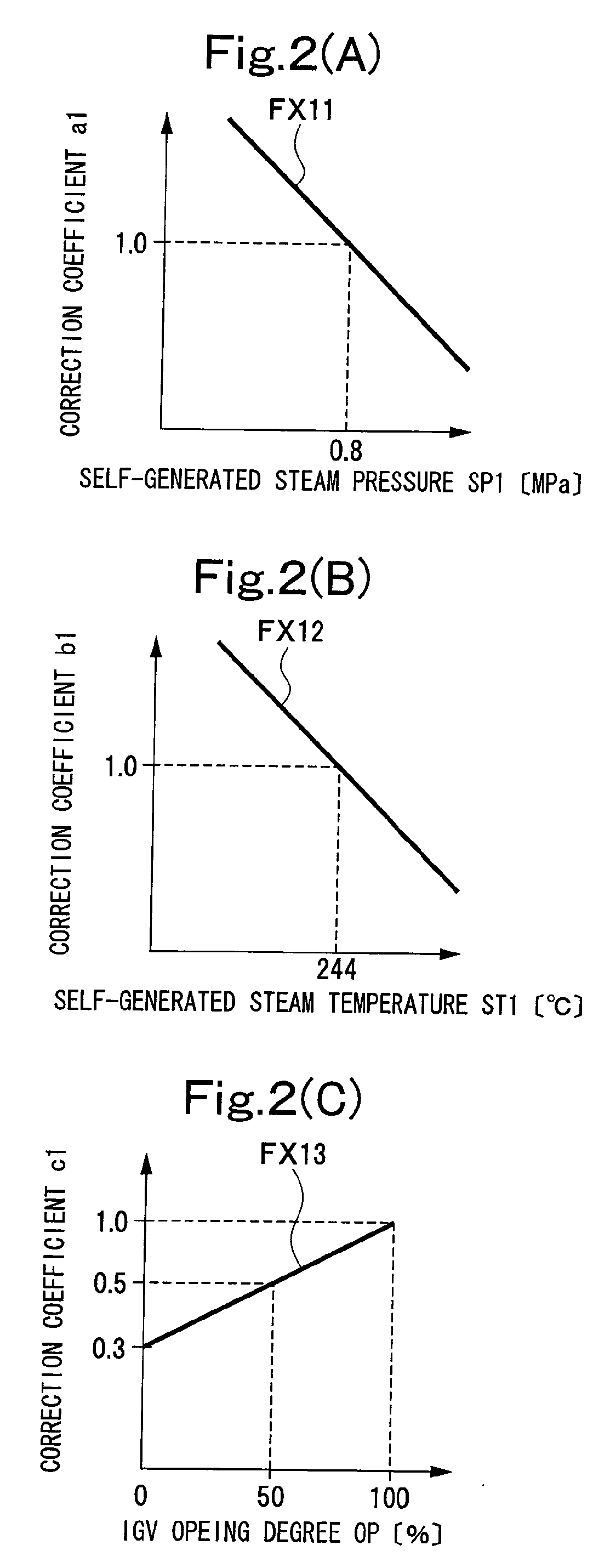 Apparatus for controlling intake air heating of gas turbine