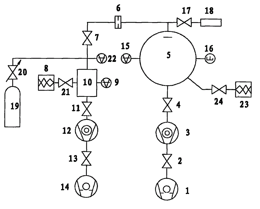 A system and method for extending the lower limit of gas microflow calibration to 10-14pam3/s