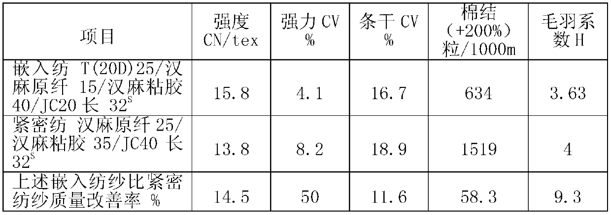 China hemp native fiber multicomponent blended yarn and preparing method thereof