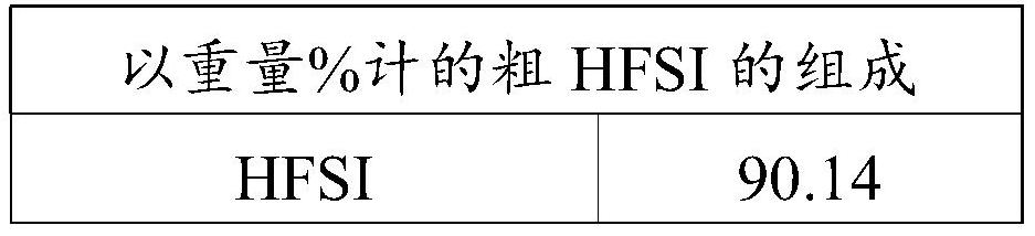 Process for preparing bis(fluorosulfonyl) imide