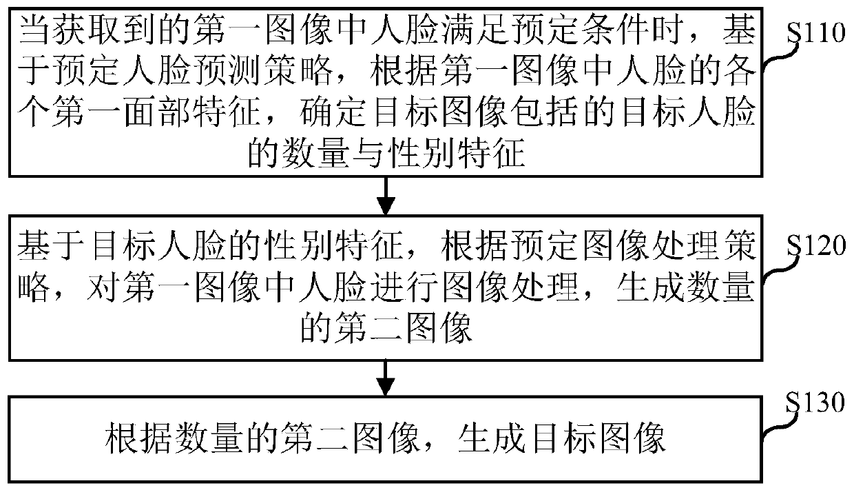 Image processing method and device, electronic equipment and computer readable storage medium