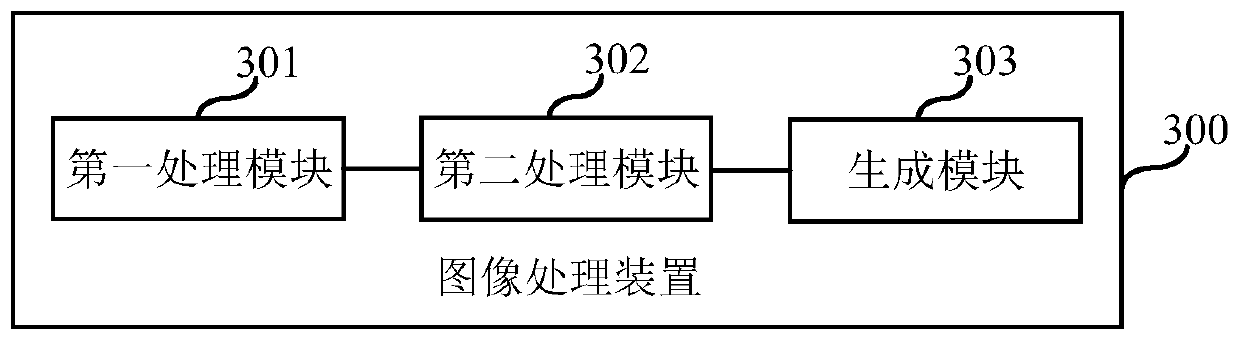 Image processing method and device, electronic equipment and computer readable storage medium