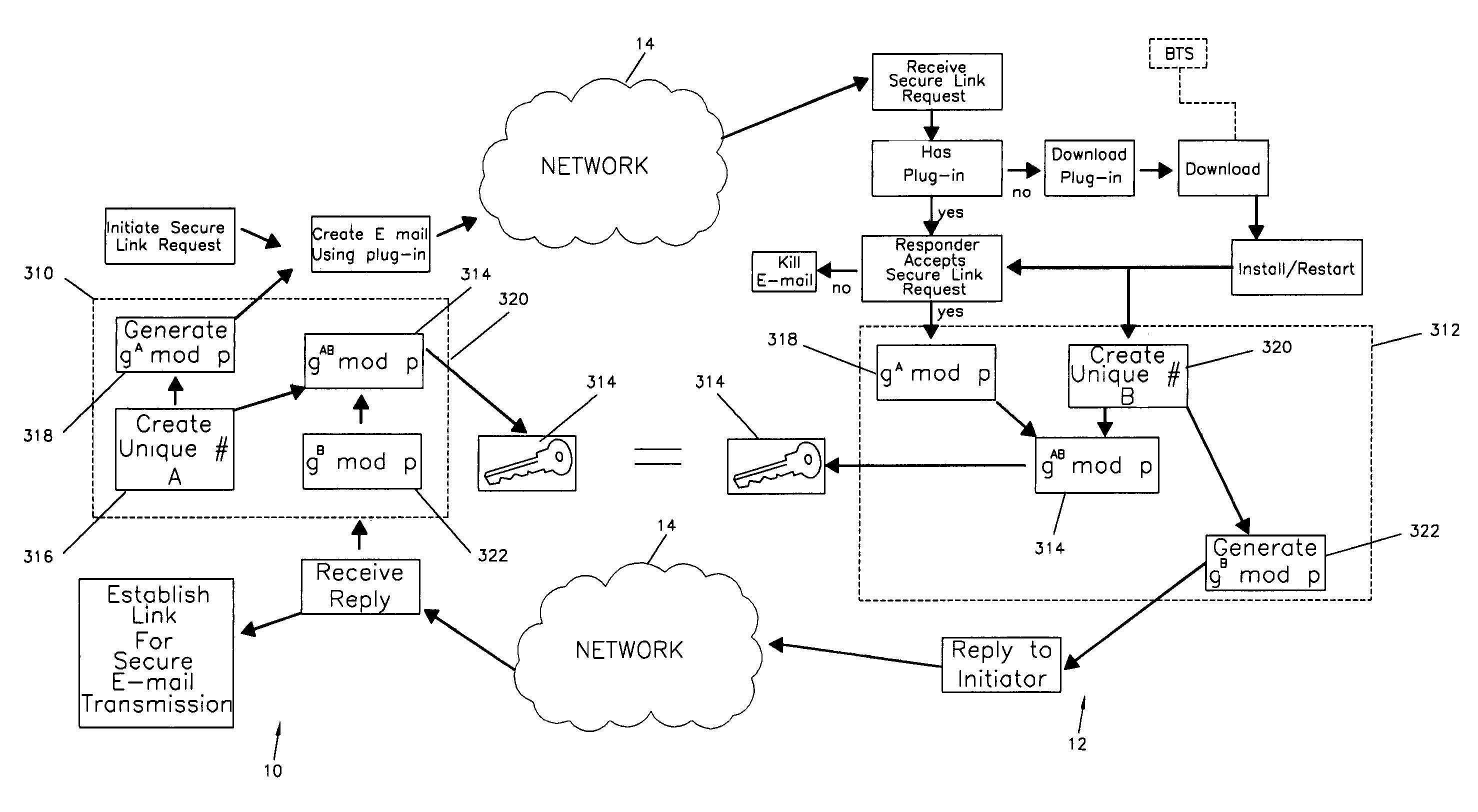 Method of establishing a secure e-mail transmission link