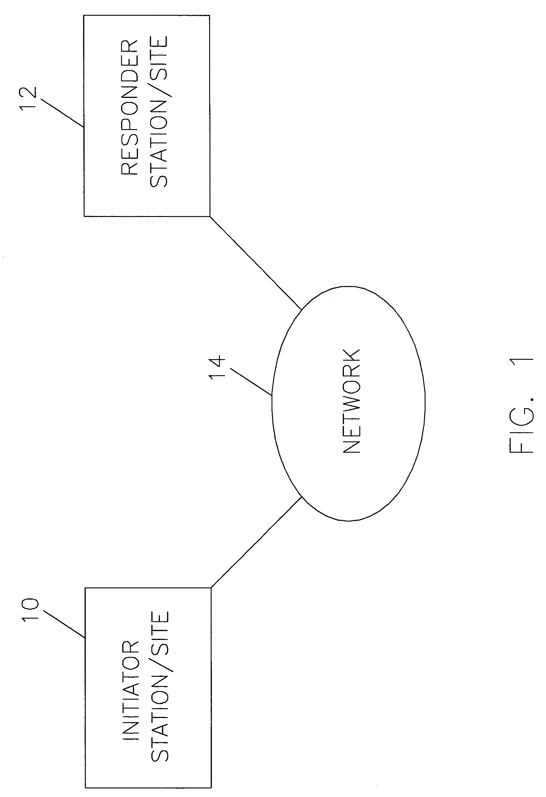 Method of establishing a secure e-mail transmission link