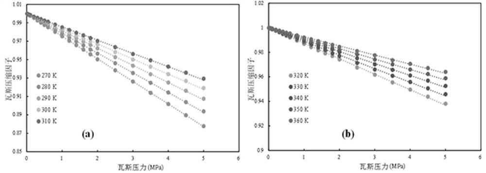 Coal particle gas emission amount prediction system and method based on real gas state