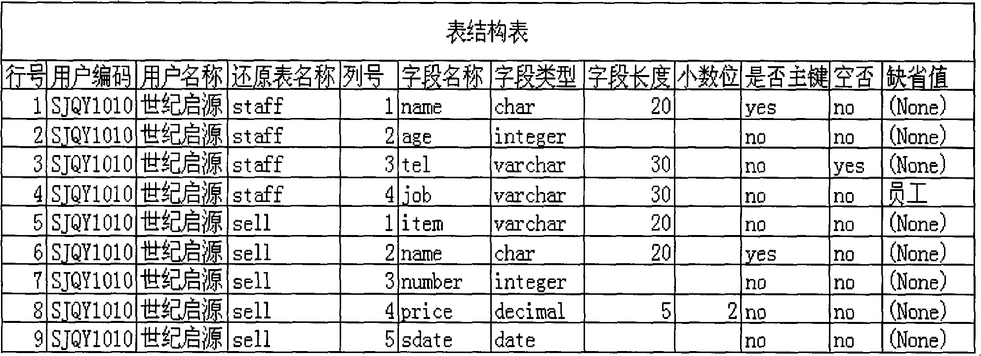 Future-oriented information network architecture, distributed database standard structure and general algorithm