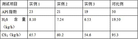 Treatment method for sulfur-containing industrial waste gases