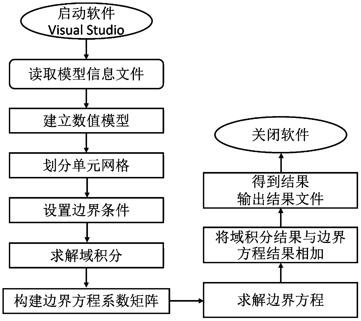 Method and device for solving static thermoelasticity problem of isotropic solid material