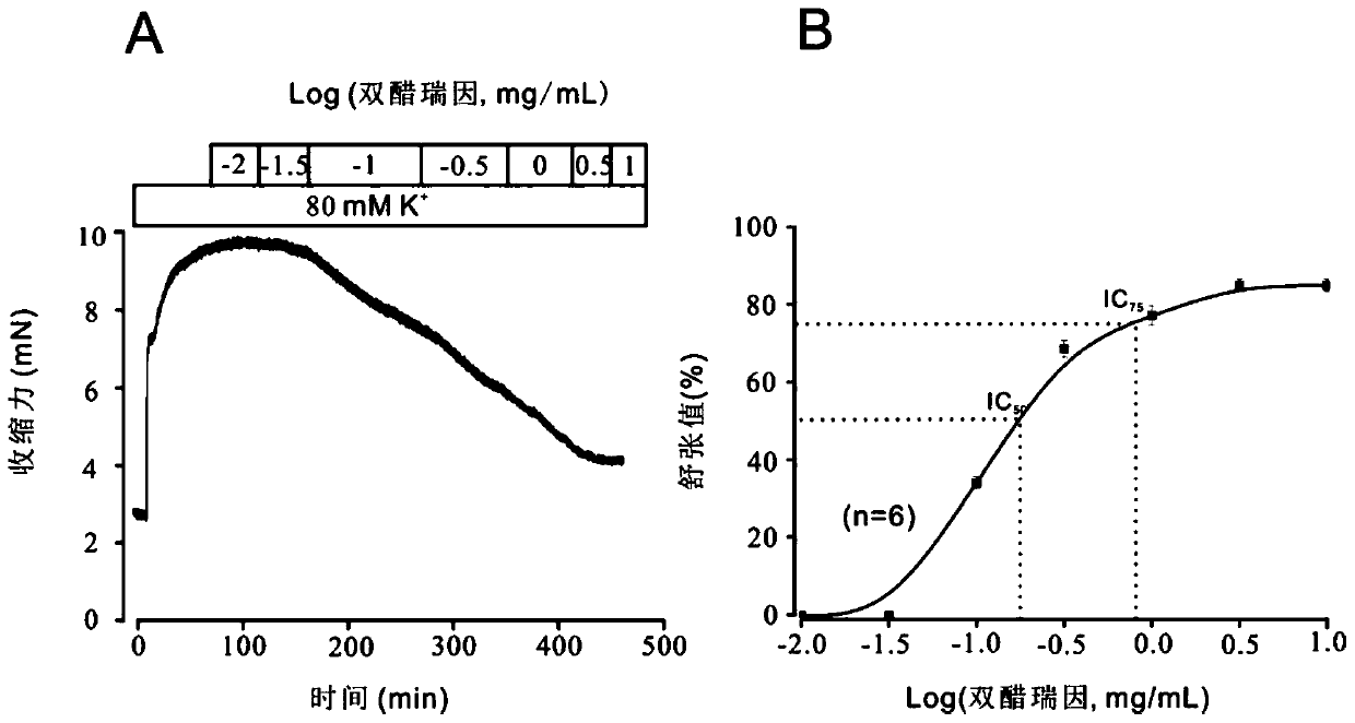 Application of diacerein in relaxation of preshrunk tracheal smooth muscles and treatment of asthma