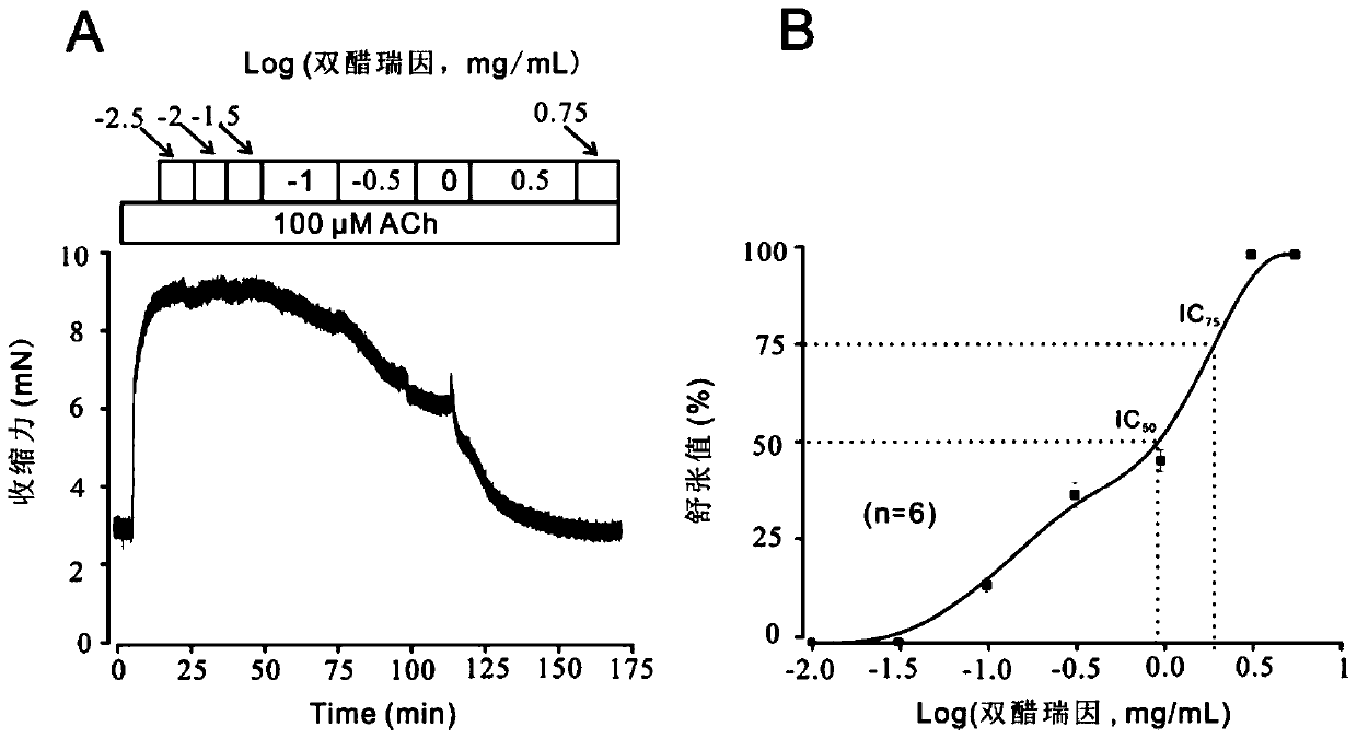 Application of diacerein in relaxation of preshrunk tracheal smooth muscles and treatment of asthma