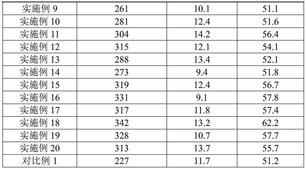 A kind of high strength toughness high modulus deformation magnesium alloy and preparation method thereof