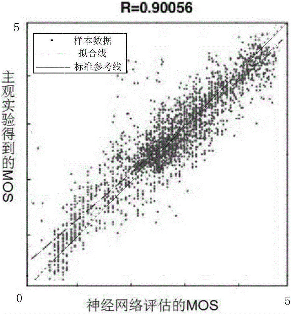 Method and device for assessing quality of experience (QoE) of TCP (Transmission Control Protocol) video stream service