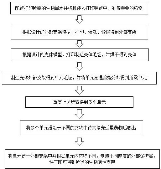 Bioactive scaffold for controlling multistage release of drugs and manufacturing method of bioactive scaffold