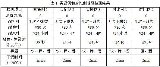 Aqueous environment-friendly touch-sense printing ink and preparation method of same