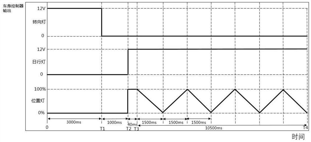 Breathing courtesy lamp control method and system, vehicle and storage medium