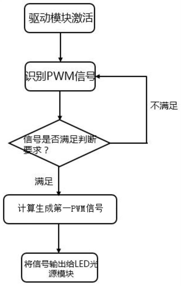 Breathing courtesy lamp control method and system, vehicle and storage medium