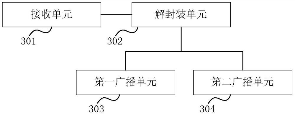 Communication method and device between terminals