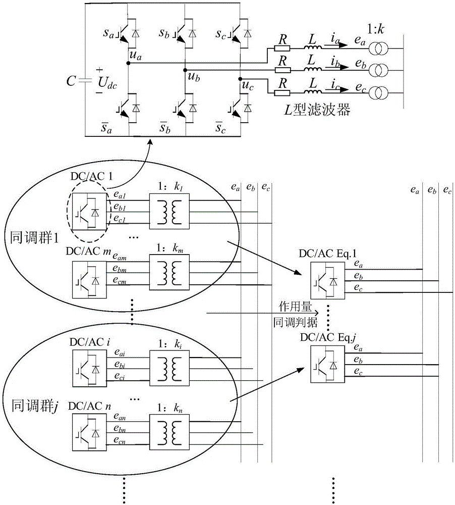 New energy resource power generating system grid connected inverter coherency based equivalence method based on generalized Hamiltonian acting amount