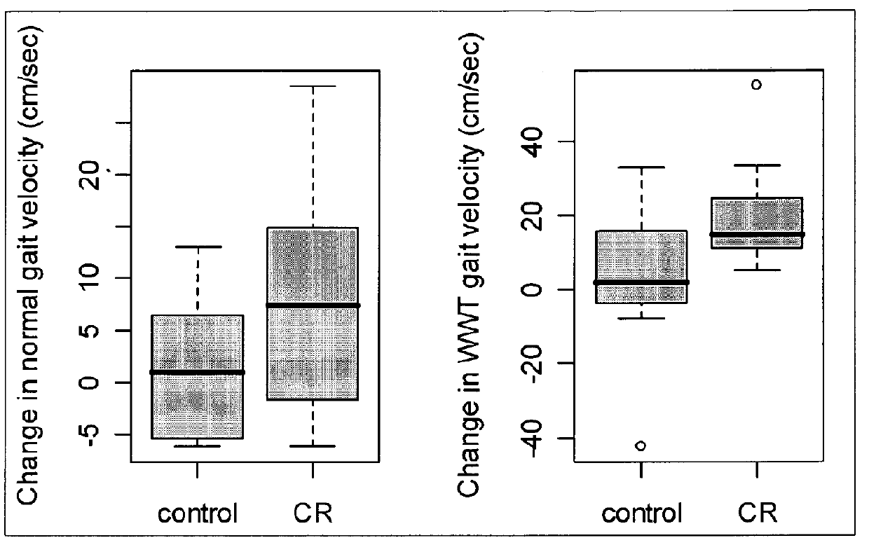 Cognitive function training to improve motor ability