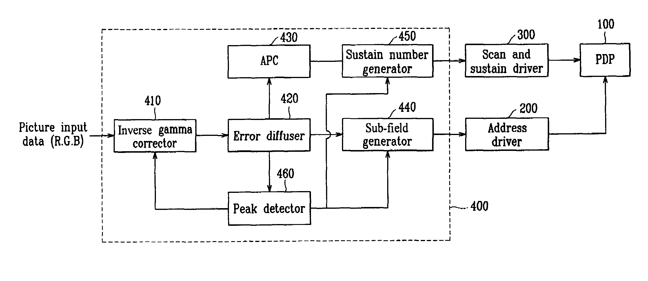 Driving apparatus of plasma display panel and method for displaying pictures on plasma display panel