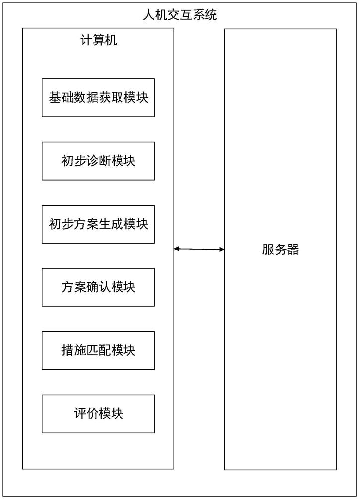 Human-computer interaction method, device, storage medium and system for health decision