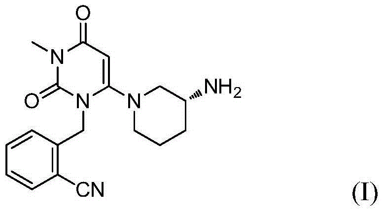 Preparation method of alogliptin